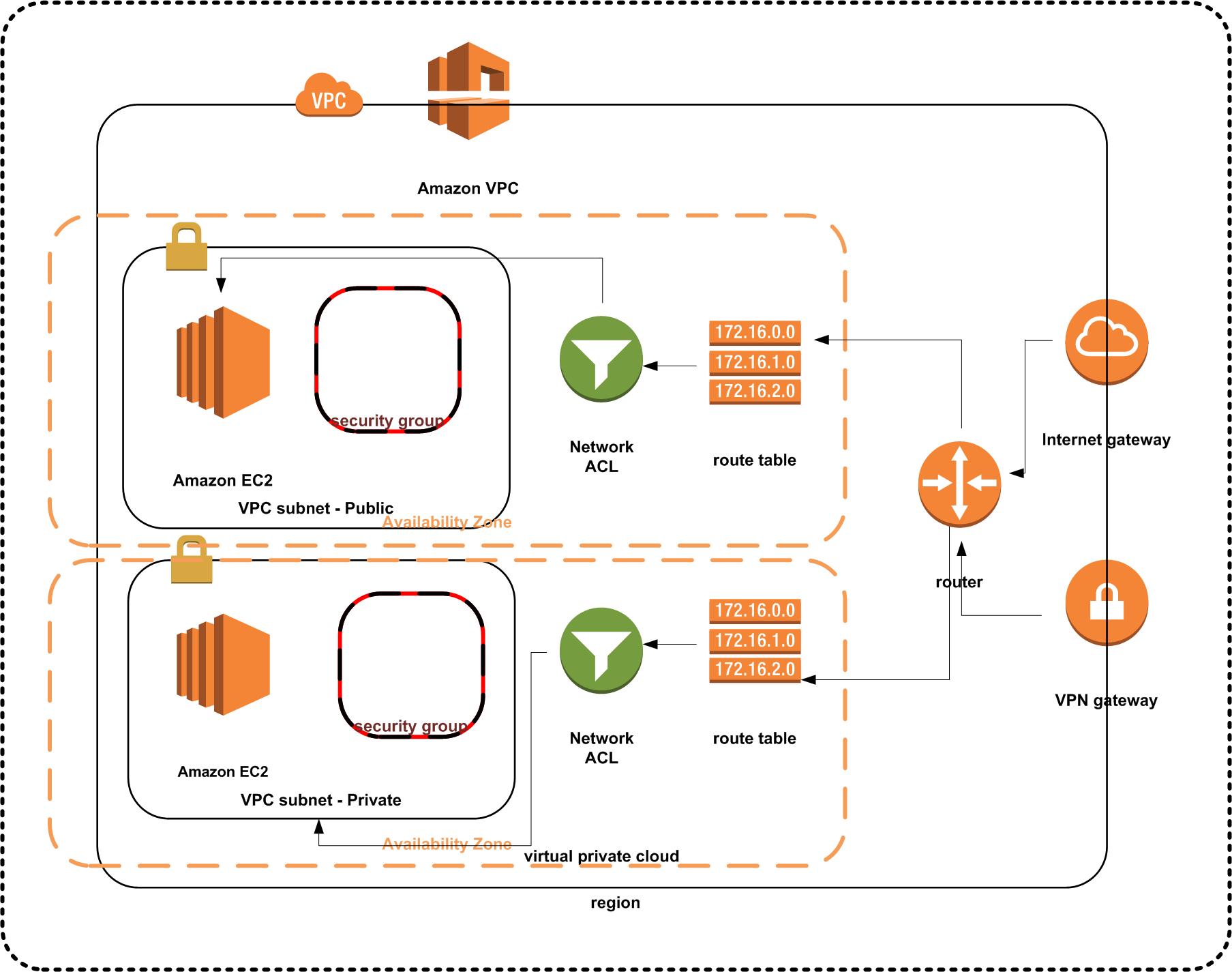 Vpc Diagram Aws